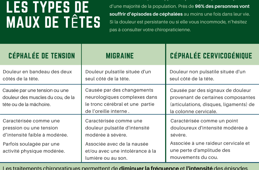 Types de maux de tête : comment les différencier ?